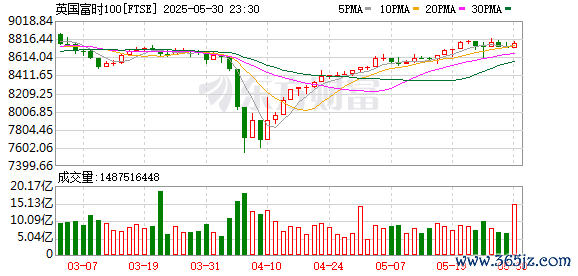 K图 FTSE_0