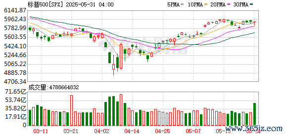 K图 SPX_0